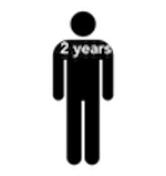Single Membership (2 years)